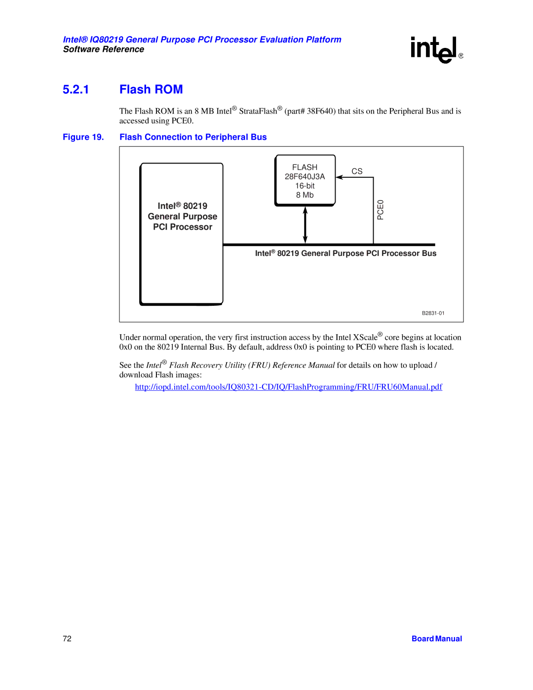 Intel IQ80219 manual Software Reference 