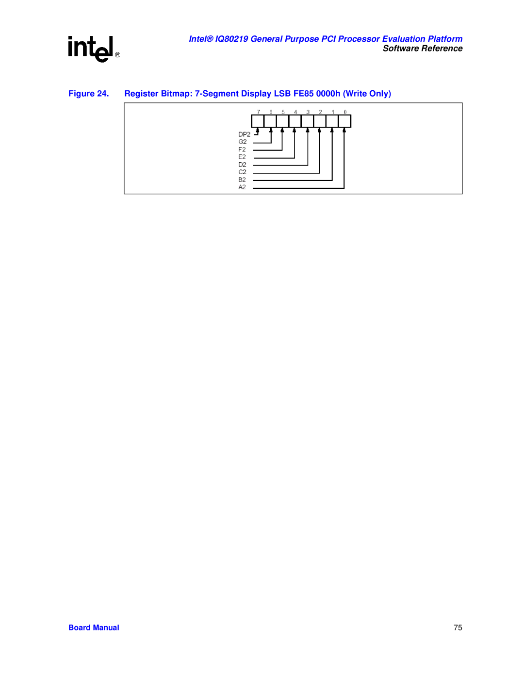 Intel IQ80219 manual Register Bitmap 7-Segment Display LSB FE85 0000h Write Only 