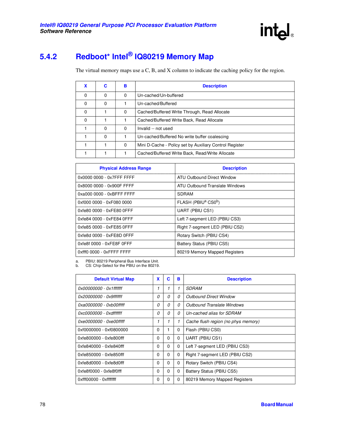 Intel manual Redboot* Intel IQ80219 Memory Map, Physical Address Range Description 