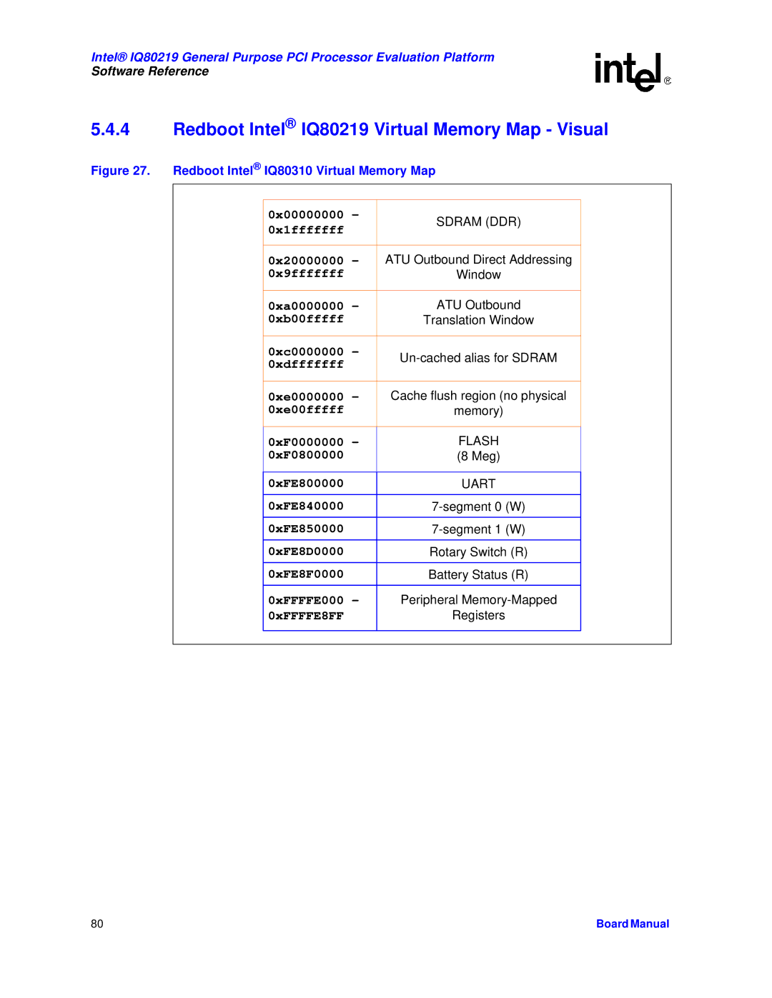 Intel manual Redboot Intel IQ80219 Virtual Memory Map Visual, Redboot Intel IQ80310 Virtual Memory Map 