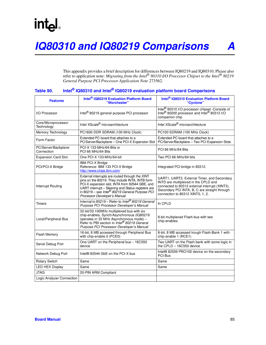 Intel manual IQ80310 and IQ80219 Comparisons 