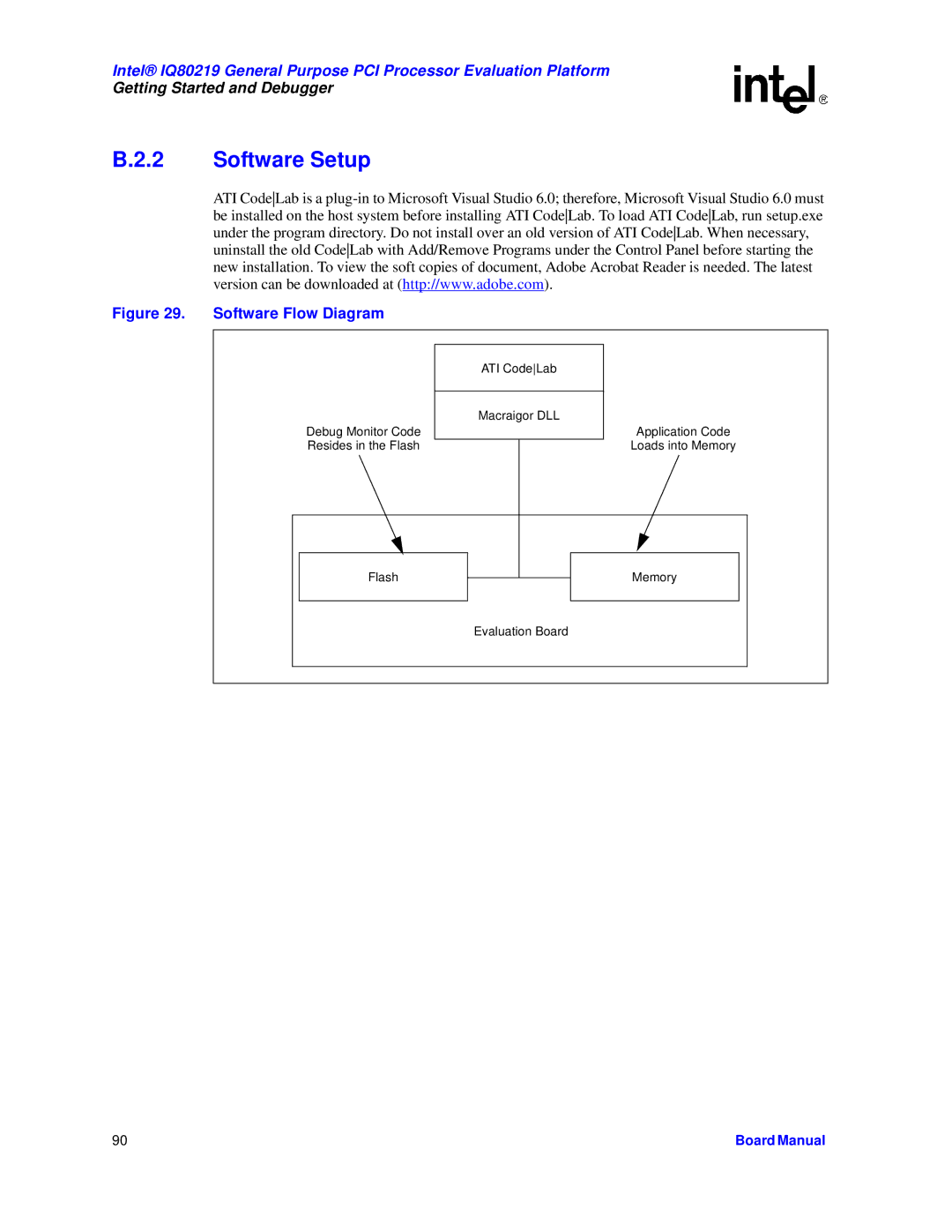 Intel IQ80219 manual Software Setup, Software Flow Diagram 