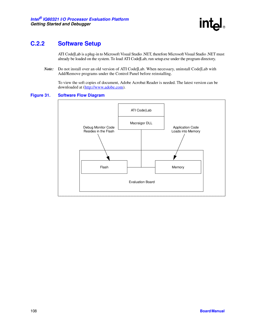 Intel IQ80321 manual Flash Memory Evaluation Board 108 