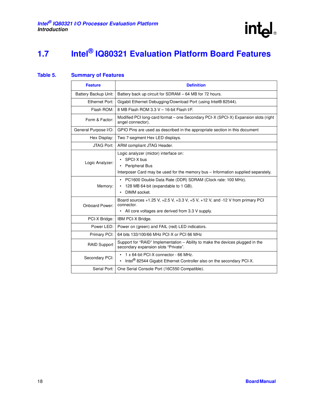 Intel manual Intel IQ80321 Evaluation Platform Board Features, Summary of Features, Feature Definition 