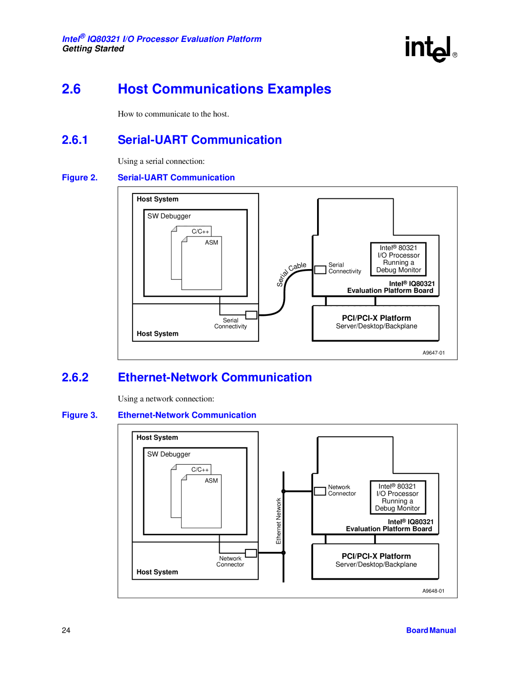 Intel IQ80321 manual Host Communications Examples, Serial-UART Communication, Ethernet-Network Communication 