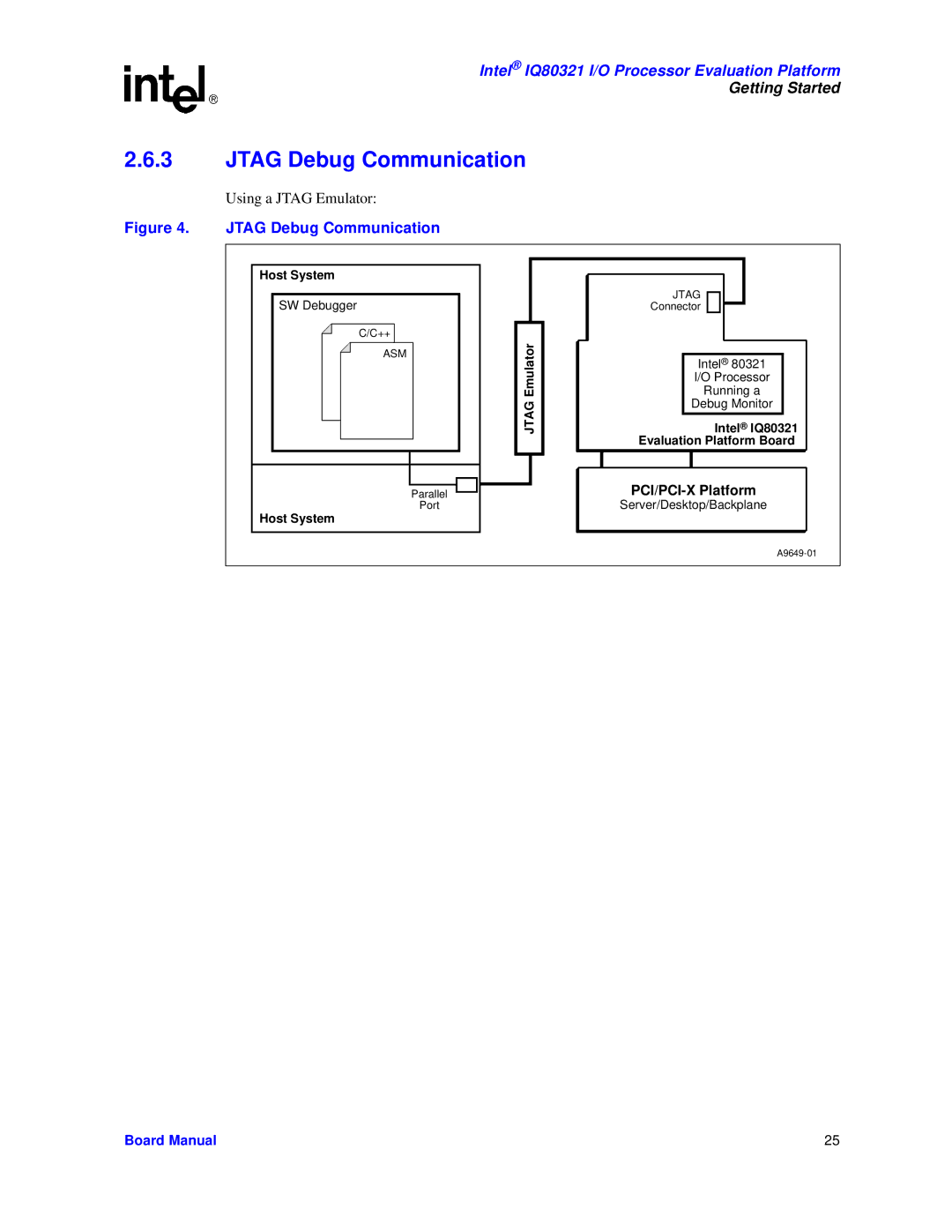 Intel IQ80321 manual Jtag Debug Communication 