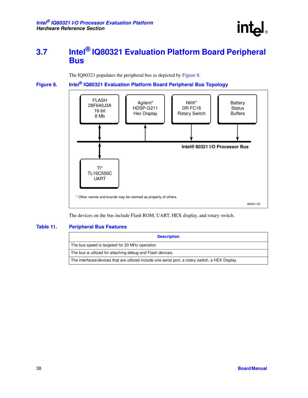 Intel manual Intel IQ80321 Evaluation Platform Board Peripheral Bus, Peripheral Bus Features 