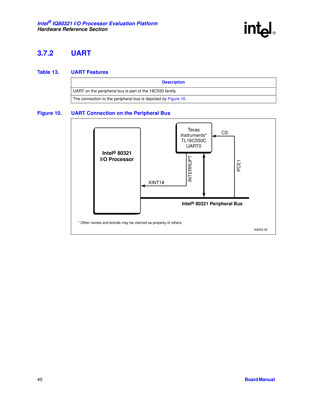 Intel IQ80321 manual Uart Features 