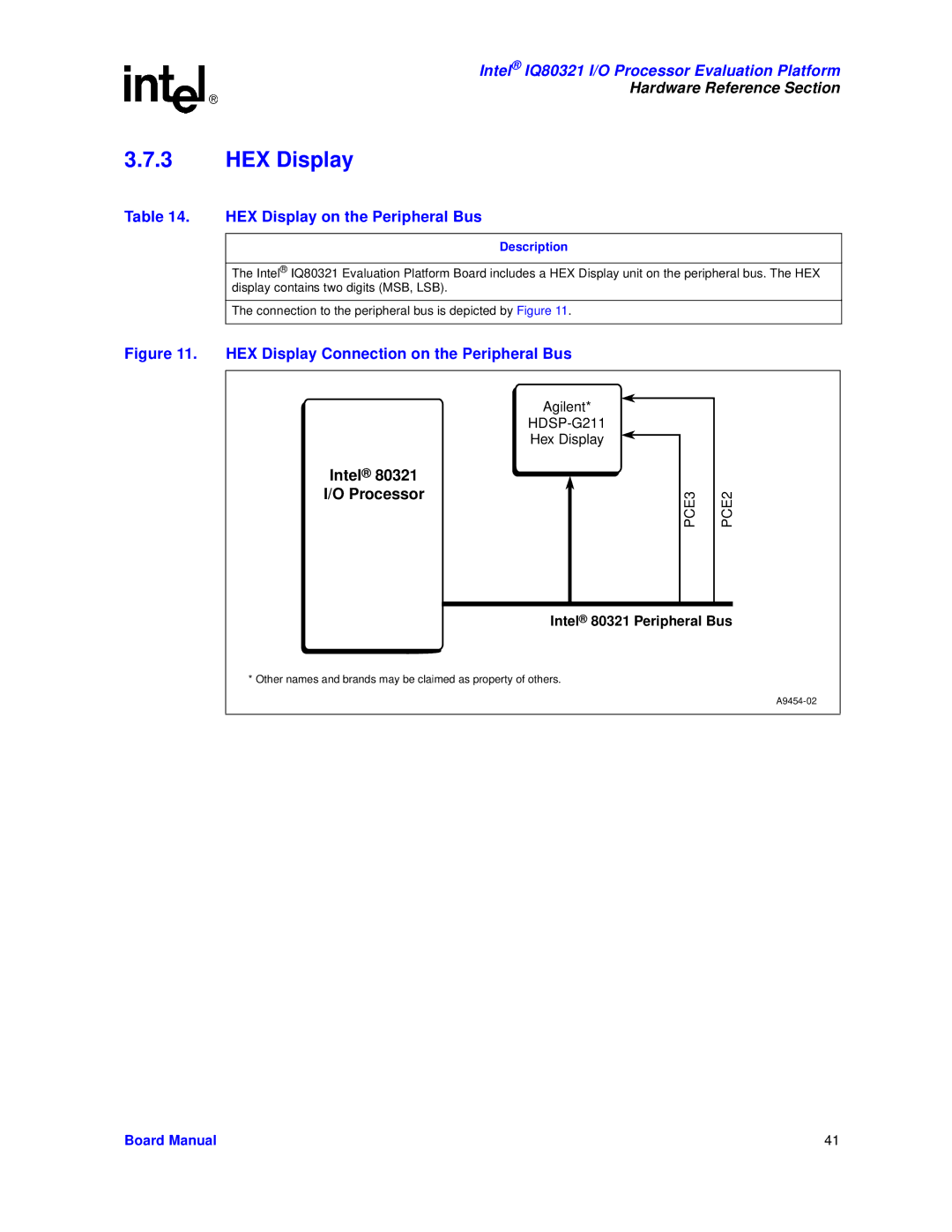 Intel IQ80321 manual HEX Display on the Peripheral Bus 