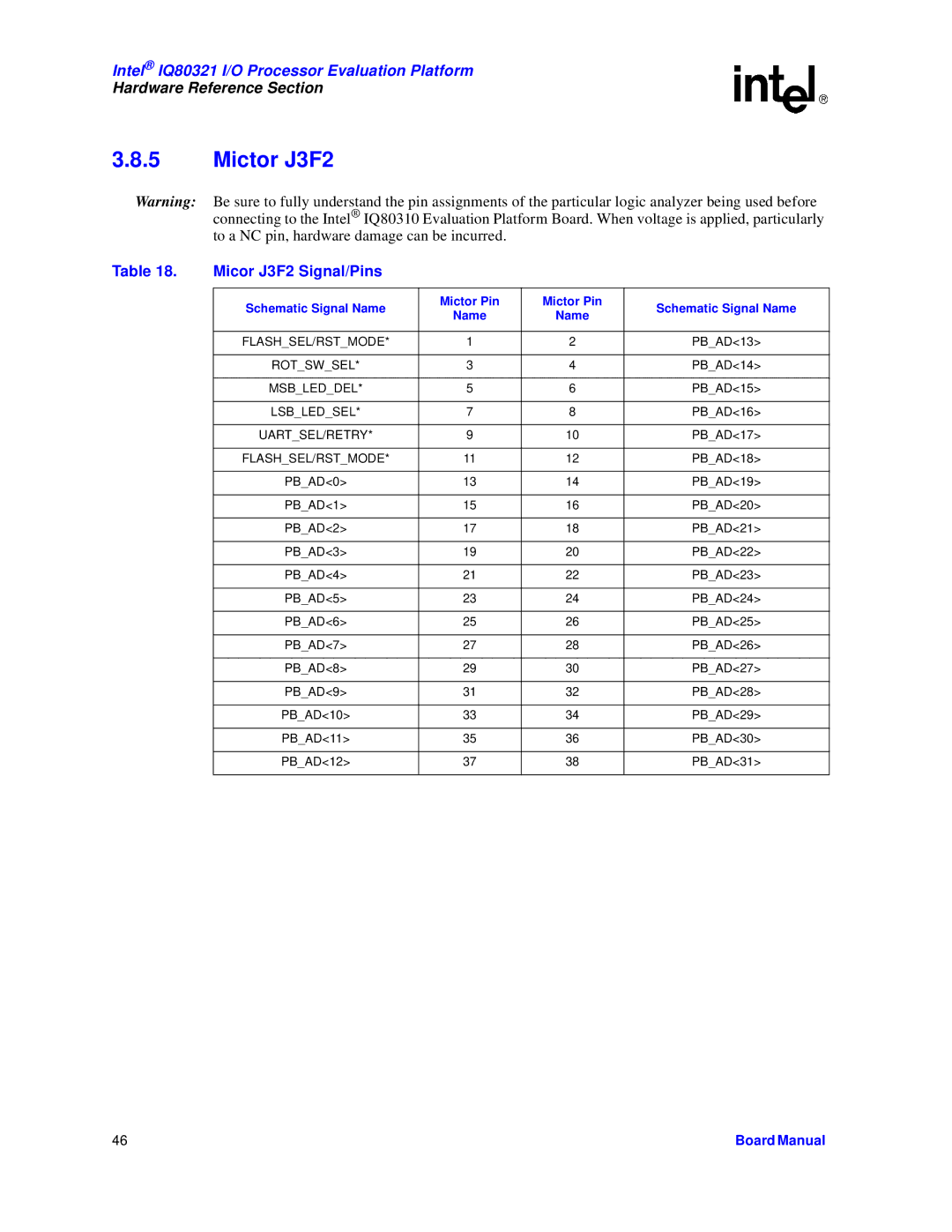 Intel IQ80321 manual Mictor J3F2, Micor J3F2 Signal/Pins 