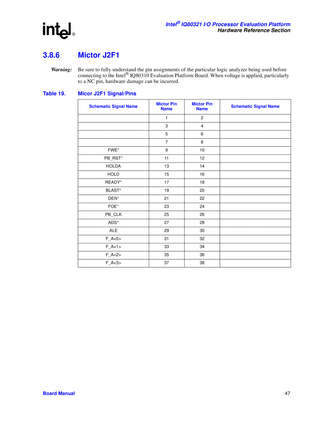 Intel IQ80321 manual Mictor J2F1, Micor J2F1 Signal/Pins, Schematic Signal Name 