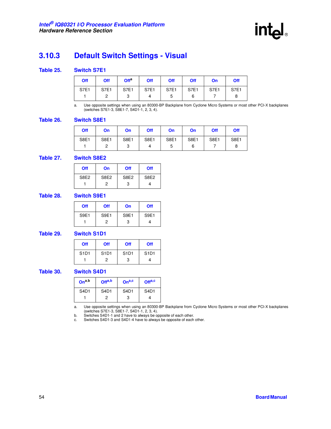 Intel IQ80321 manual Default Switch Settings Visual 