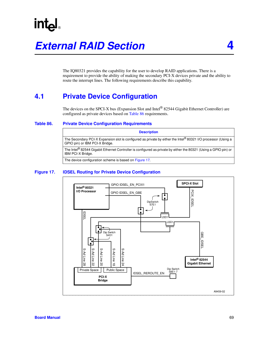 Intel IQ80321 manual Private Device Configuration Requirements, Idsel Routing for Private Device Configuration 