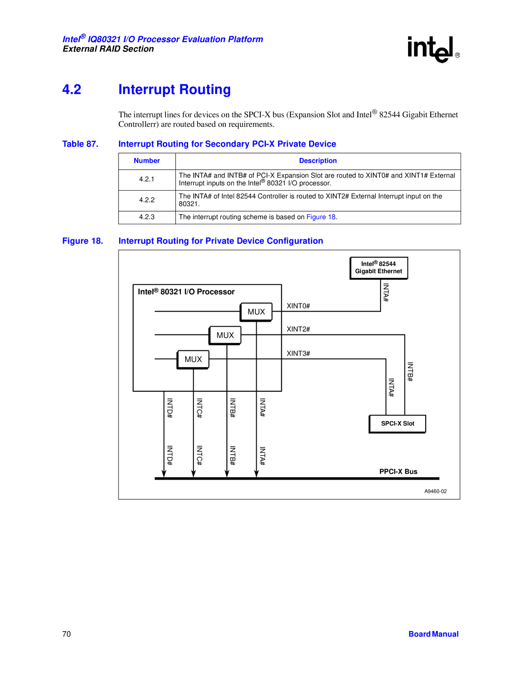 Intel IQ80321 Interrupt Routing for Secondary PCI-X Private Device, Interrupt Routing for Private Device Configuration 