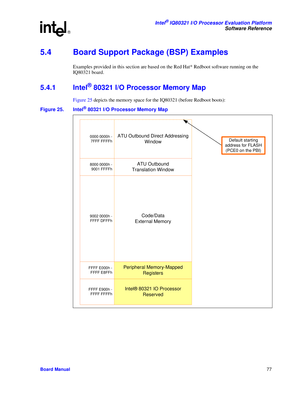 Intel IQ80321 manual Board Support Package BSP Examples, Intel 80321 I/O Processor Memory Map 