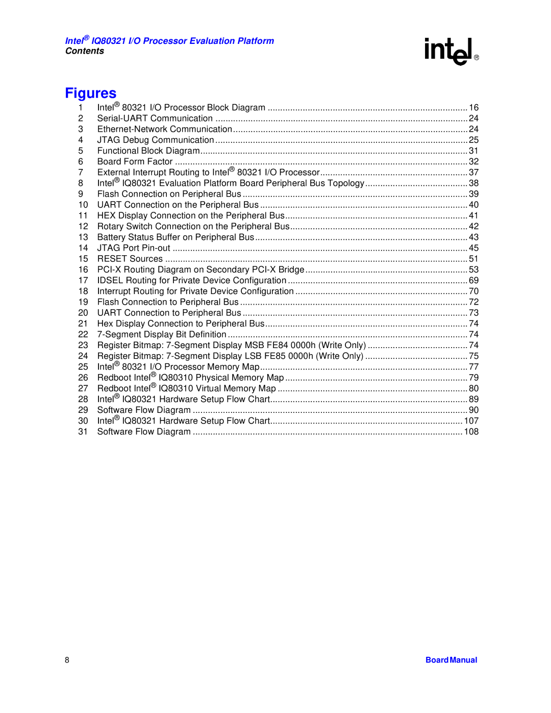 Intel IQ80321 manual Figures 