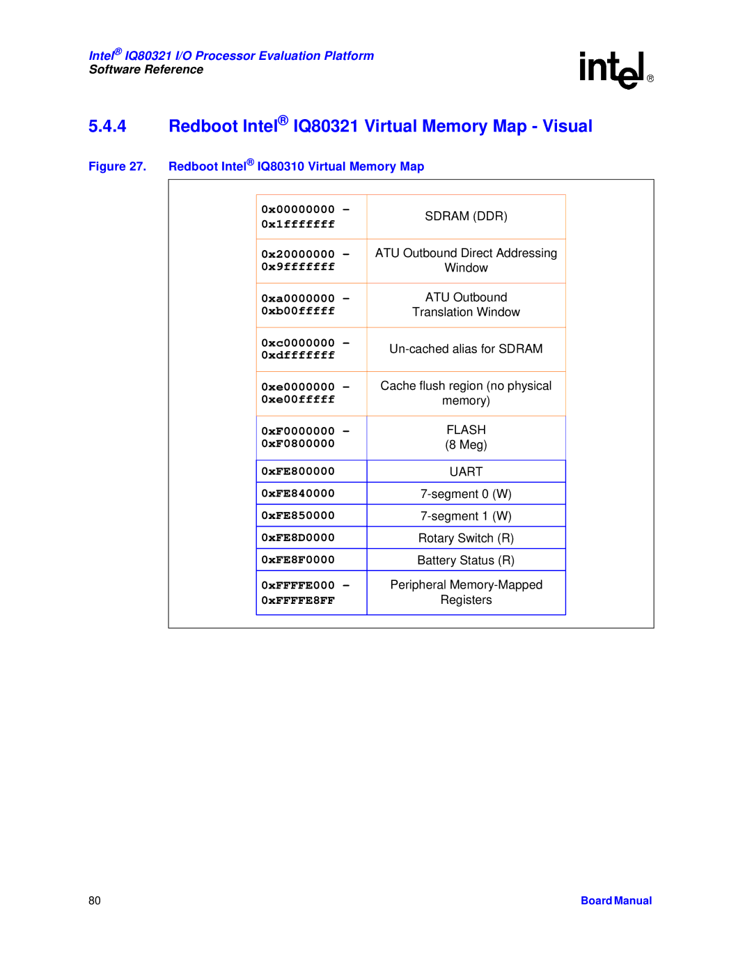 Intel manual Redboot Intel IQ80321 Virtual Memory Map Visual, Redboot Intel IQ80310 Virtual Memory Map 