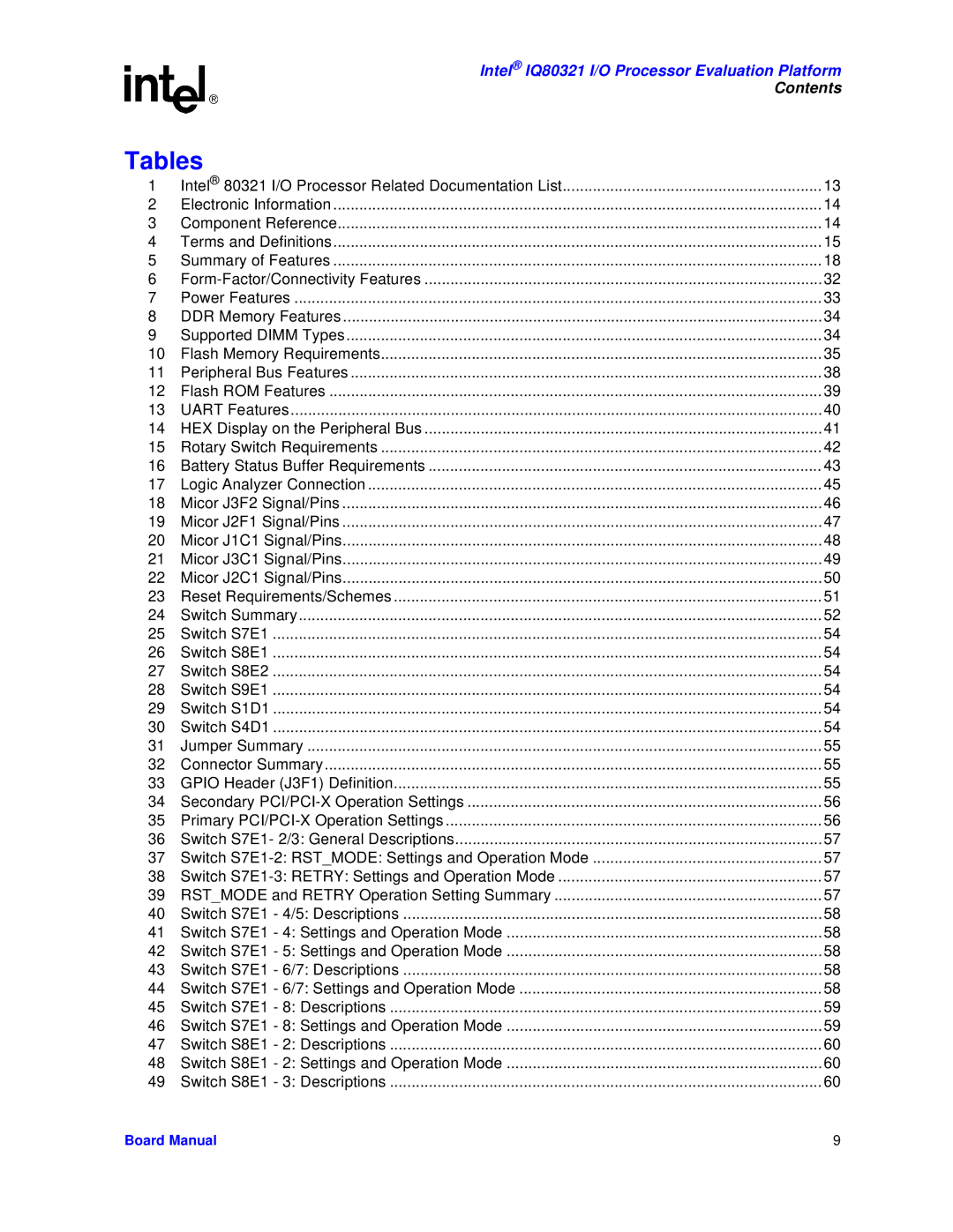 Intel IQ80321 manual Tables 