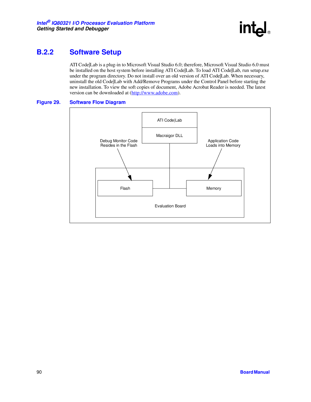 Intel IQ80321 manual Software Setup, Software Flow Diagram 