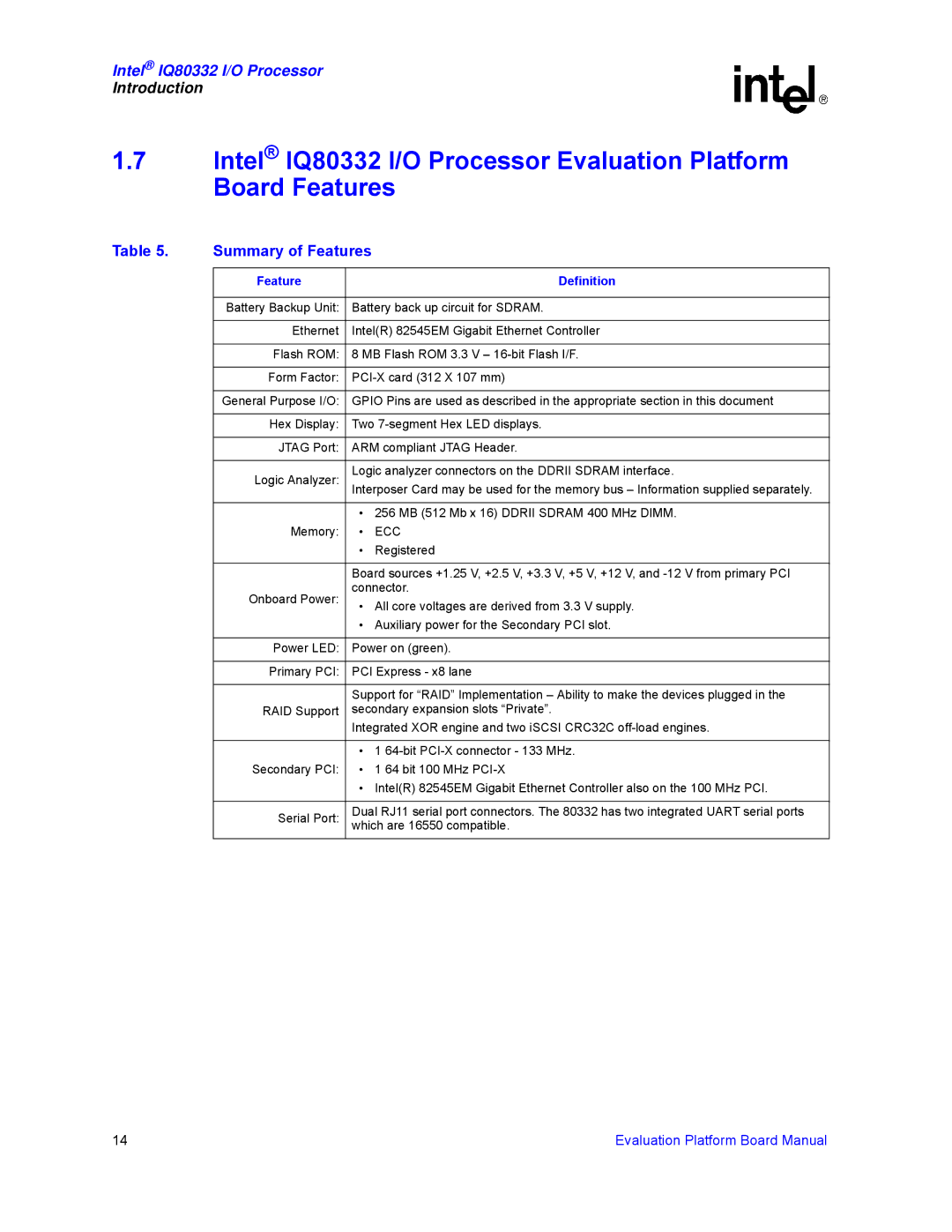 Intel IQ80332 manual Summary of Features, Feature Definition 