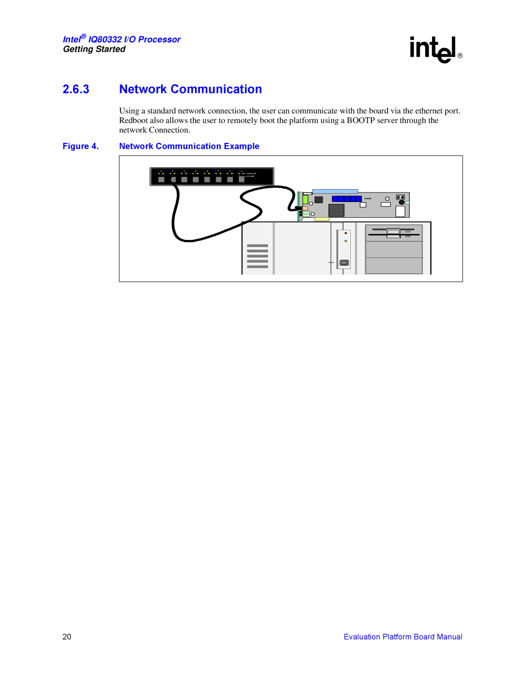 Intel IQ80332 manual Network Communication Example 