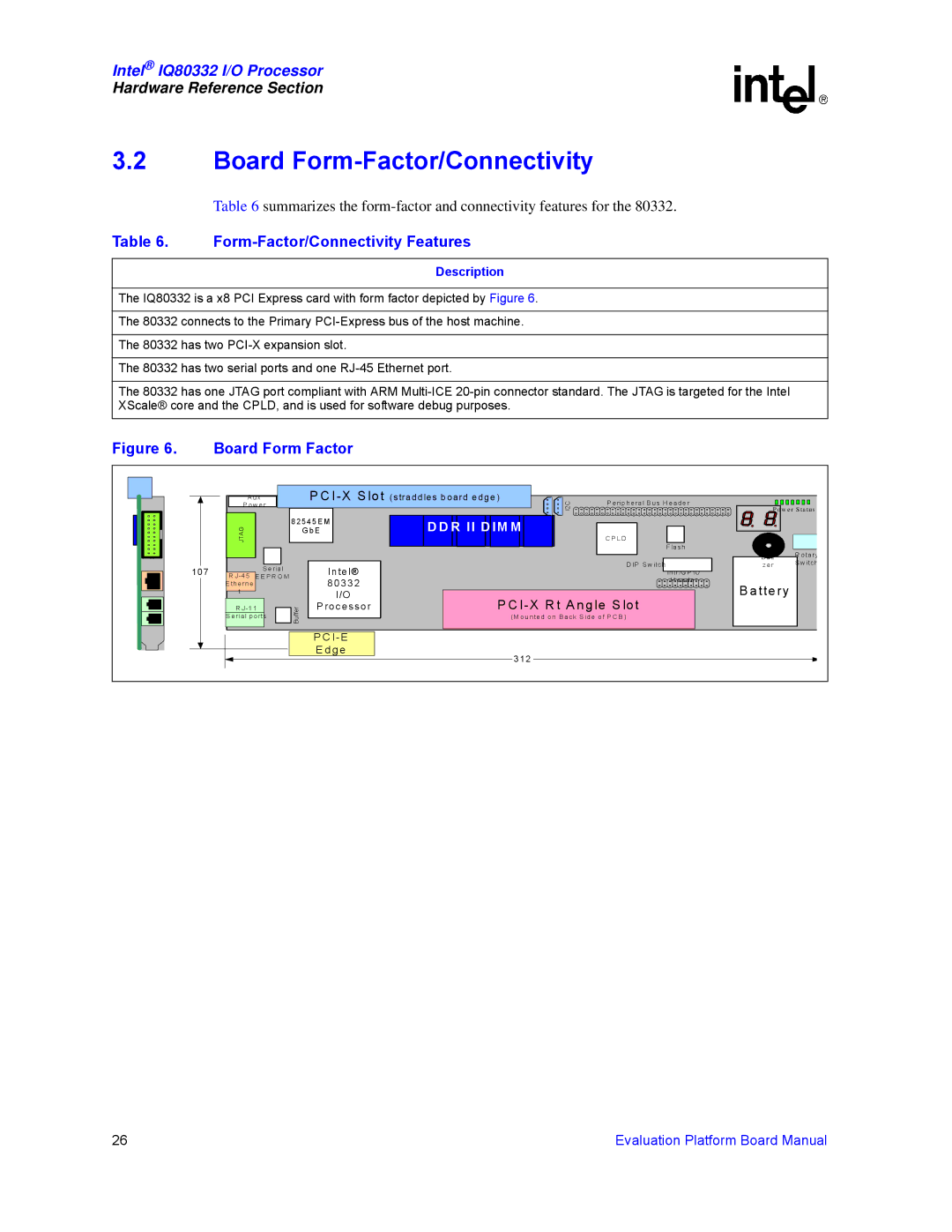 Intel IQ80332 manual Board Form-Factor/Connectivity, Form-Factor/Connectivity Features 