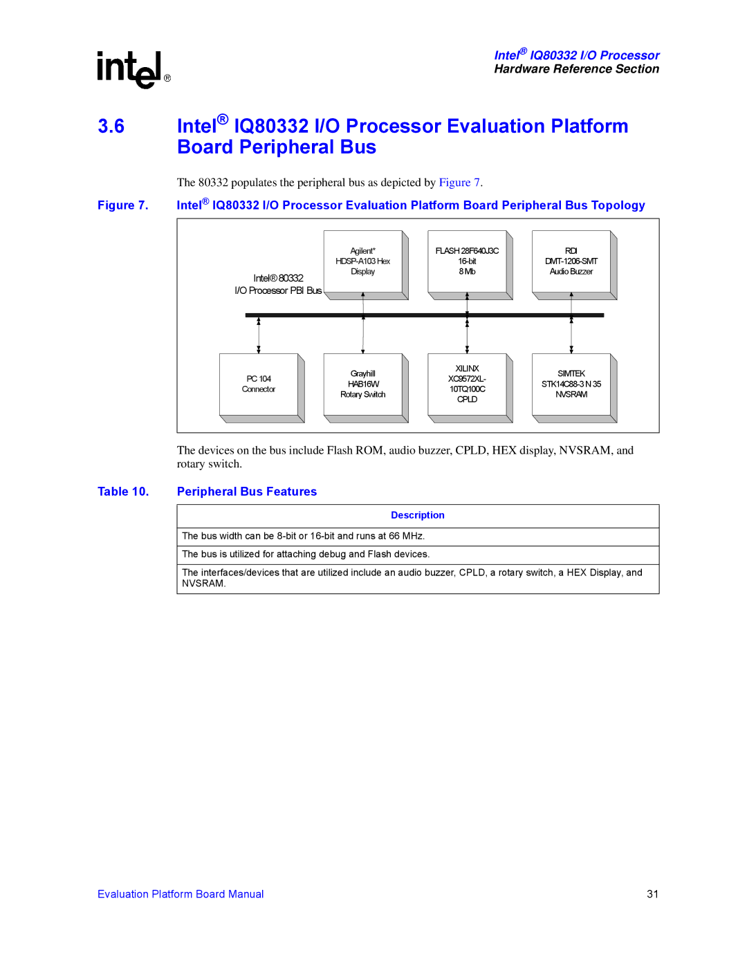 Intel IQ80332 manual populates the peripheral bus as depicted by Figure, Peripheral Bus Features 