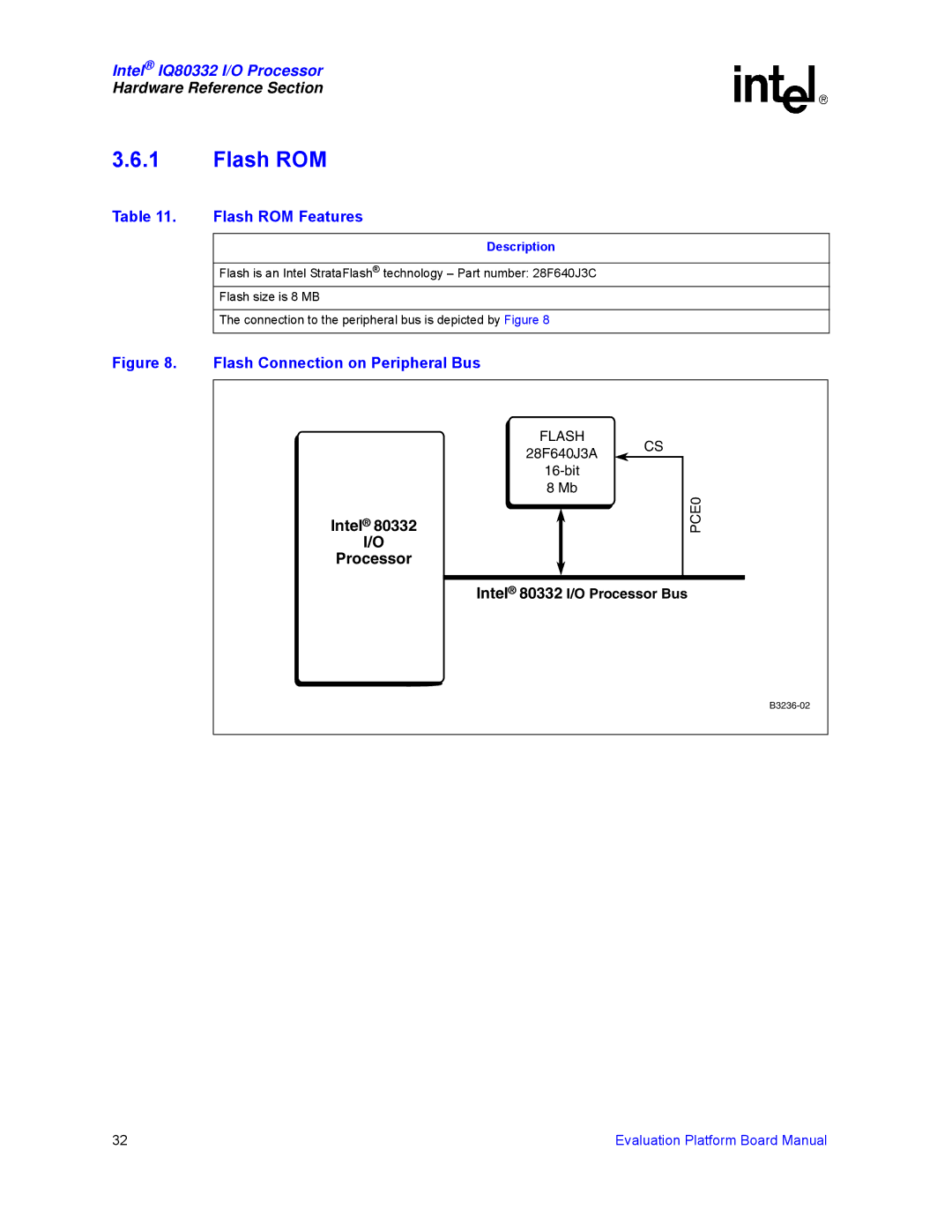 Intel IQ80332 manual Flash ROM Features 