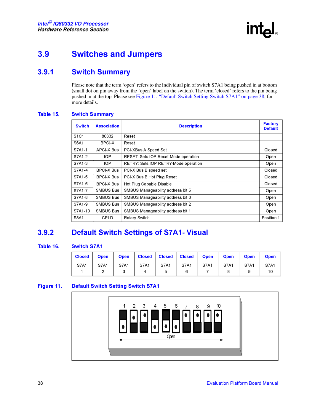 Intel IQ80332 manual Switches and Jumpers, Switch Summary, Default Switch Settings of S7A1- Visual, Switch S7A1 