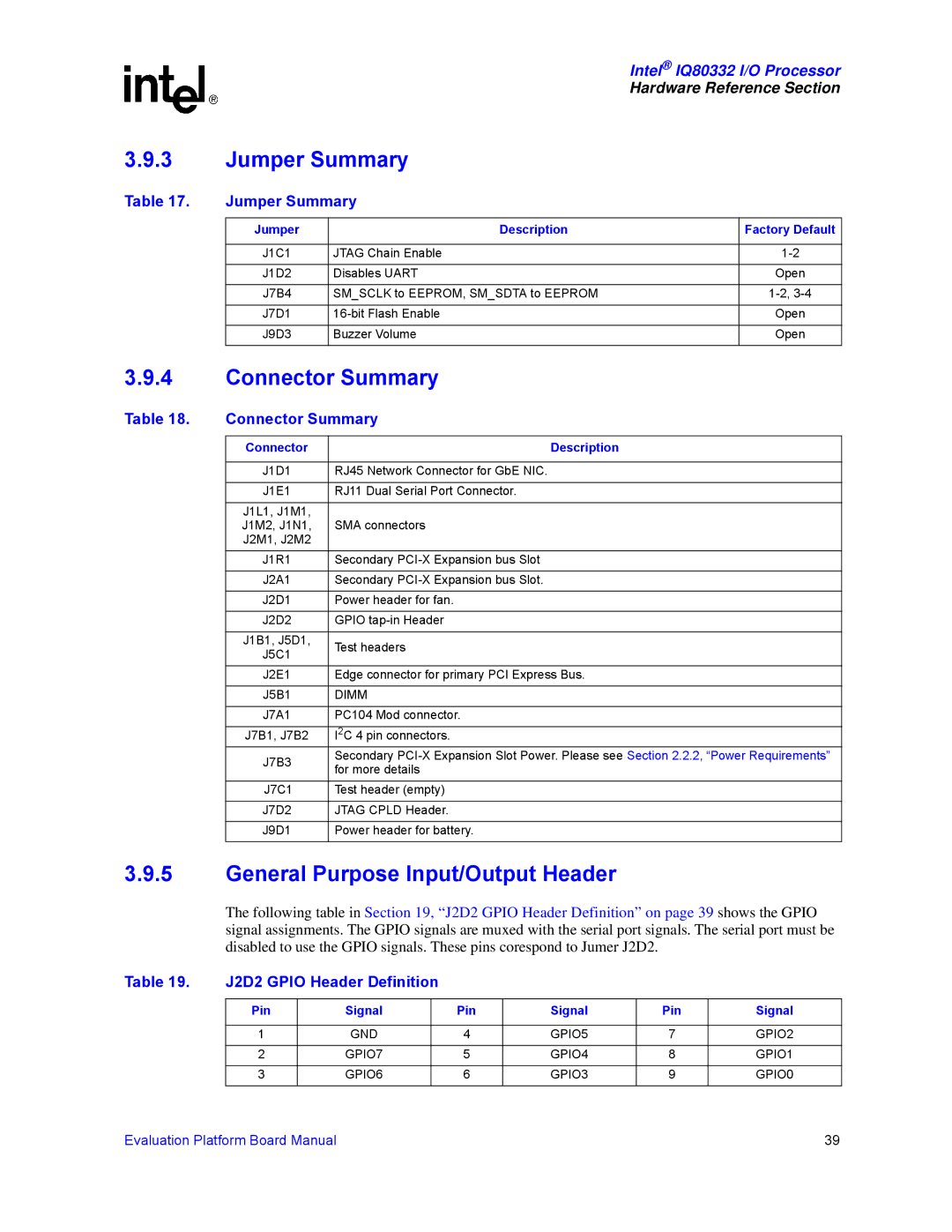 Intel IQ80332 manual Jumper Summary, Connector Summary, General Purpose Input/Output Header 