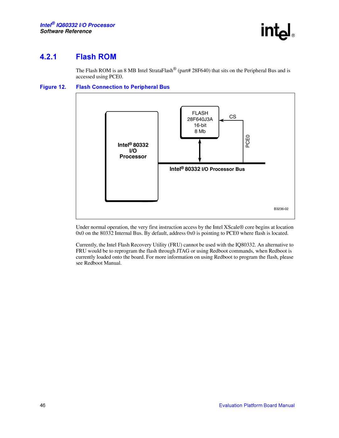 Intel IQ80332 manual Software Reference 