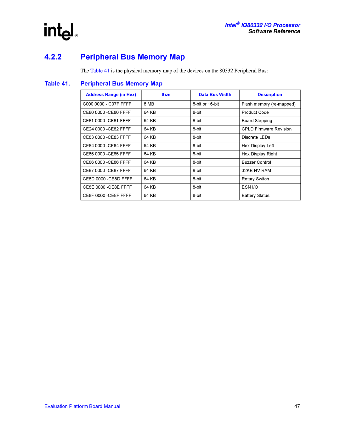 Intel IQ80332 manual Peripheral Bus Memory Map, Address Range in Hex Size Data Bus Width Description 