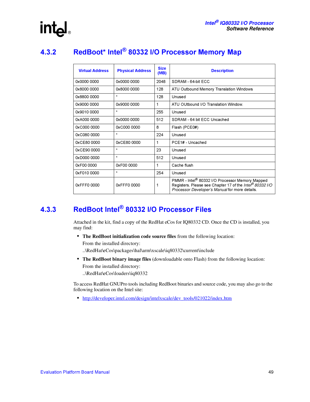 Intel IQ80332 manual RedBoot* Intel 80332 I/O Processor Memory Map, RedBoot Intel 80332 I/O Processor Files 