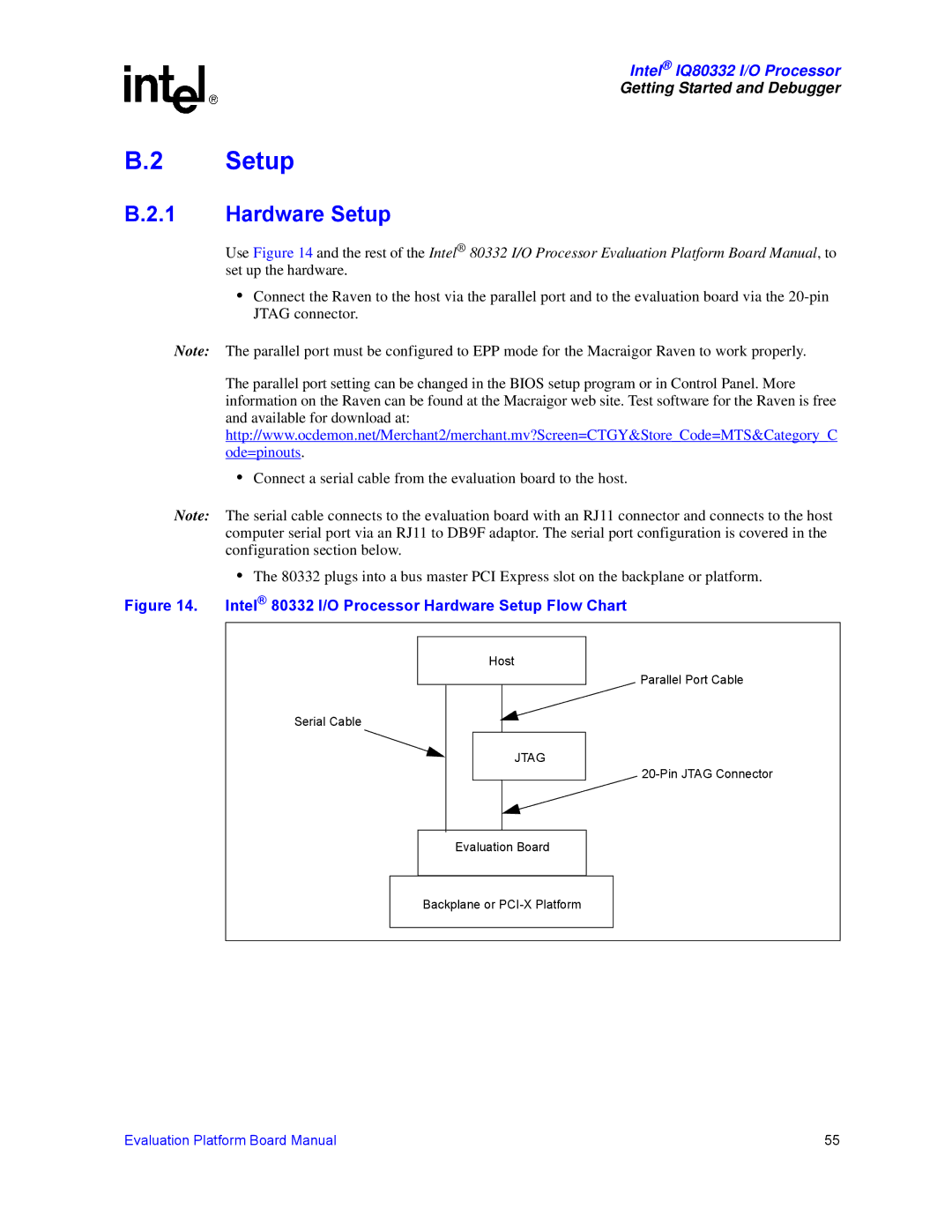 Intel IQ80332 manual Hardware Setup 