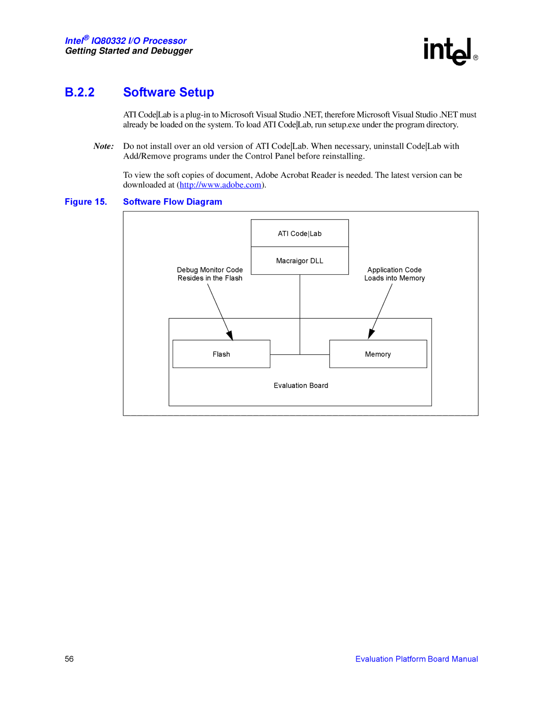 Intel IQ80332 manual Software Setup, Software Flow Diagram 