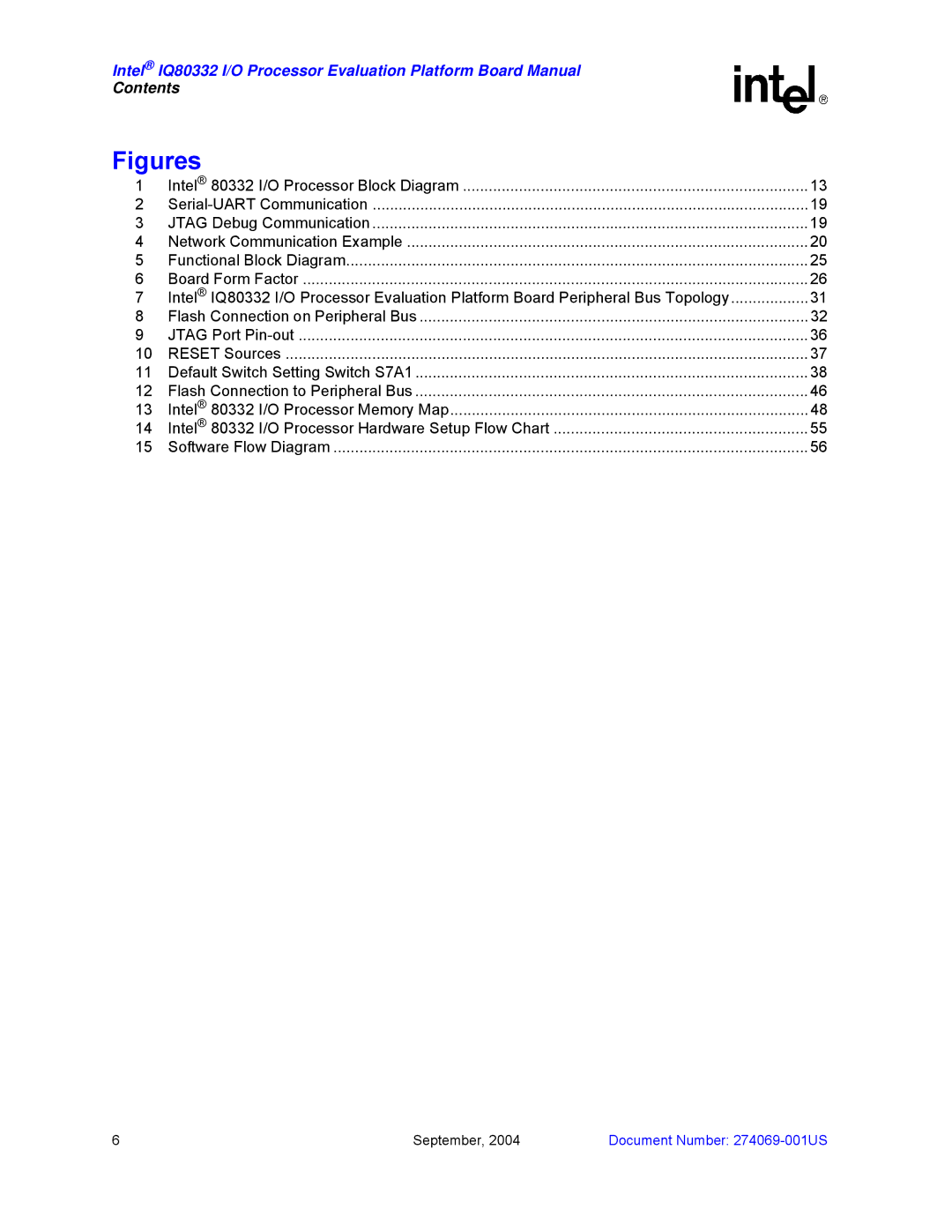 Intel IQ80332 manual Figures 