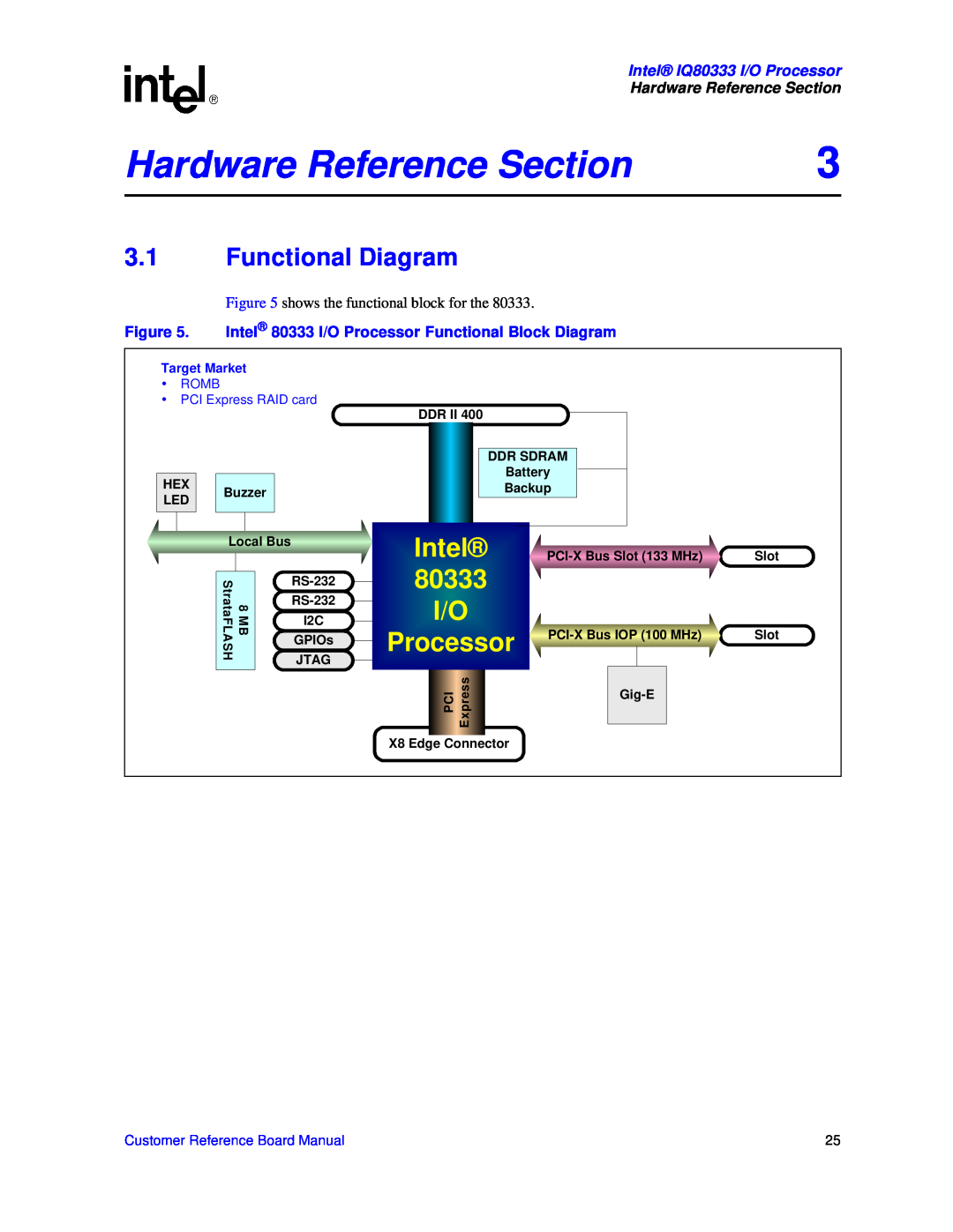 Intel manual Hardware Reference Section, 3.1Functional Diagram, Intel IQ80333 I/O Processor, Target Market, Romb 