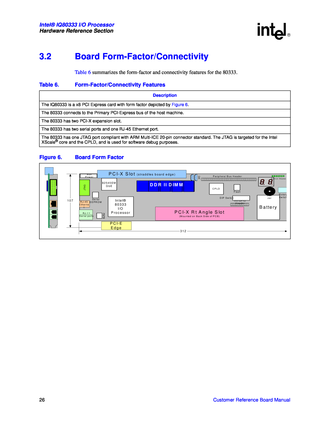 Intel IQ80333 manual 3.2Board Form-Factor/Connectivity, Form-Factor/ConnectivityFeatures, Board Form Factor, Description 