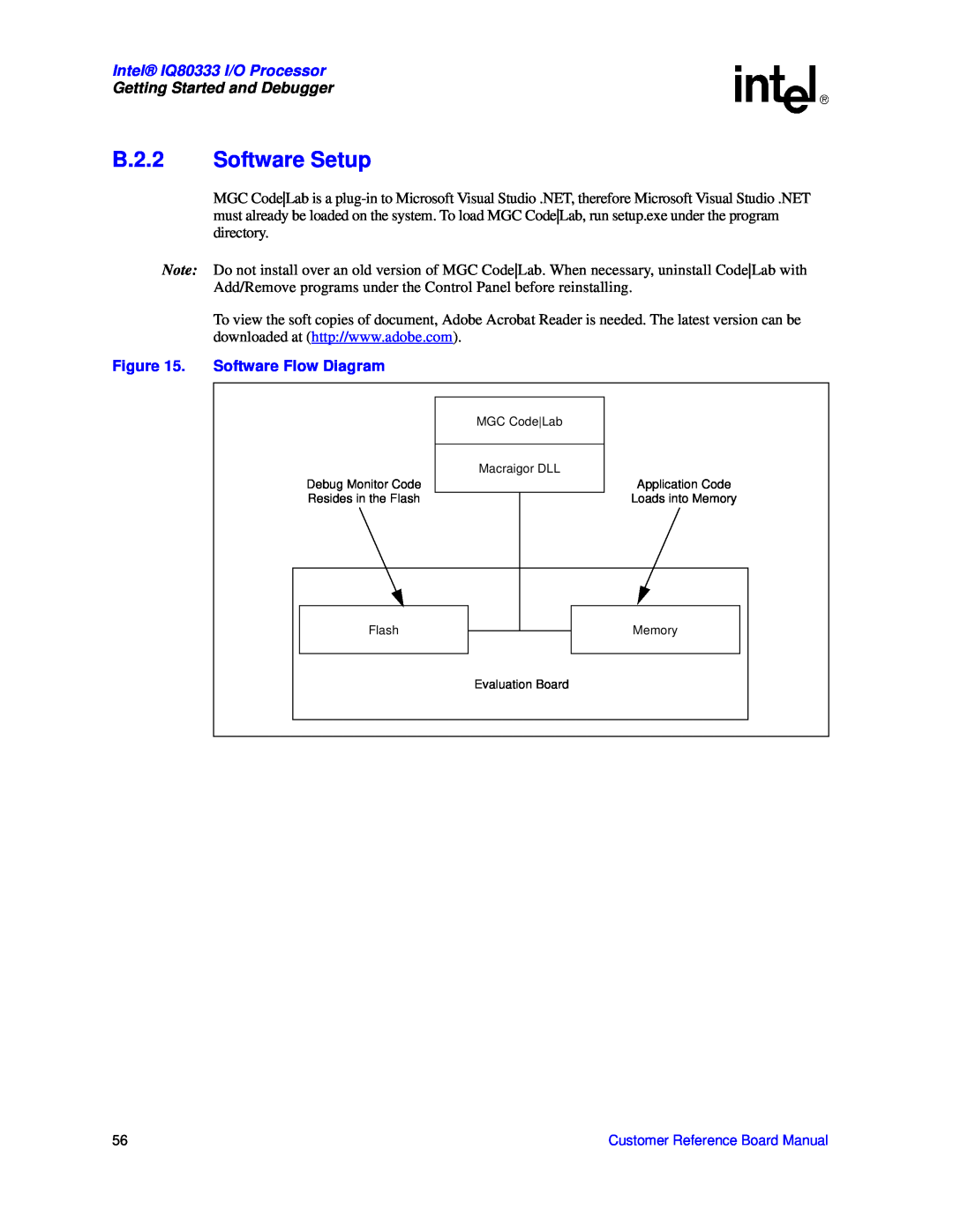 Intel manual B.2.2 Software Setup, Software Flow Diagram, Intel IQ80333 I/O Processor, Getting Started and Debugger 