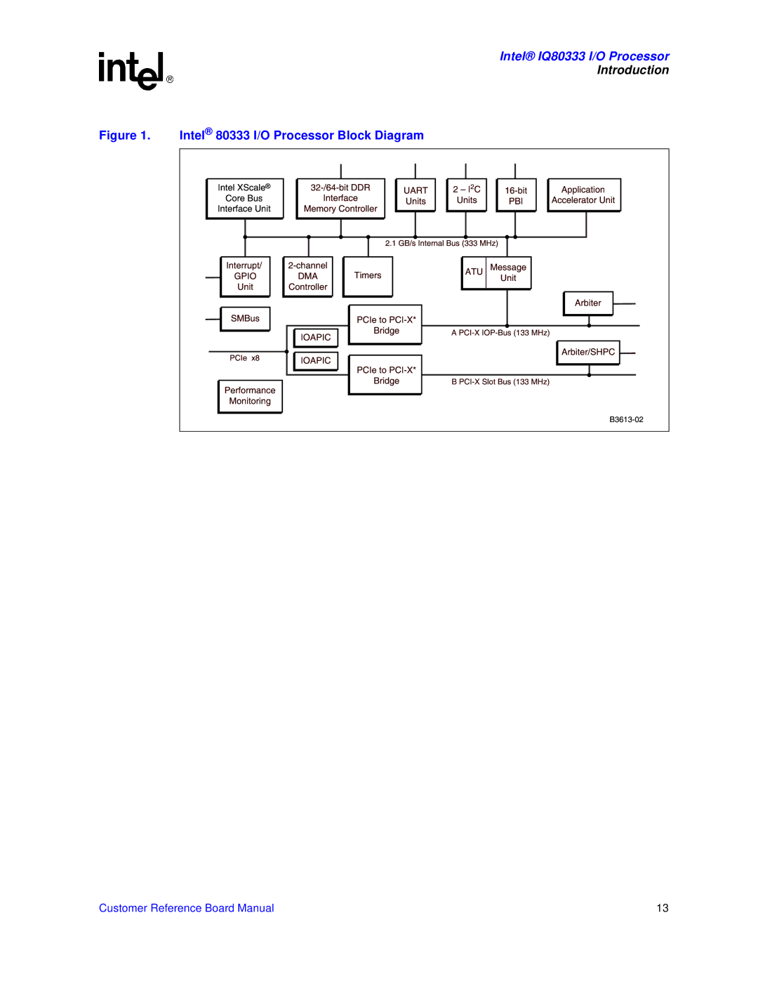 Intel IQ80333 manual 231, Intel 80333 I/O Processor Block Diagram 