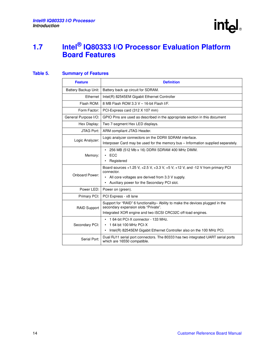 Intel IQ80333 manual Summary of Features, Feature Definition 