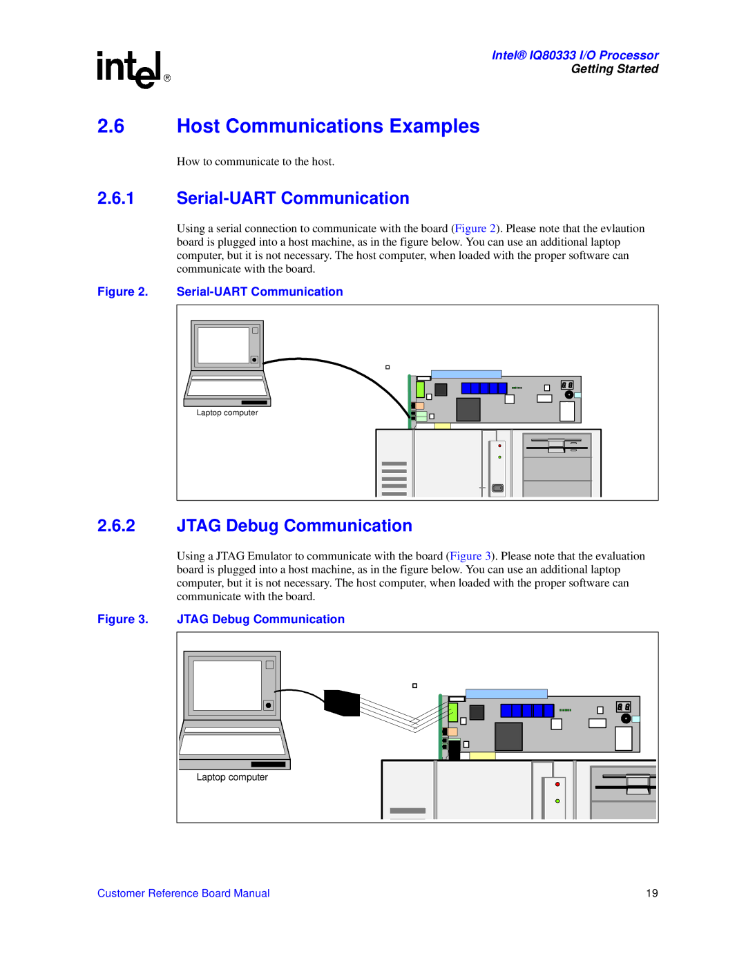 Intel IQ80333 manual Host Communications Examples, Serial-UART Communication, Jtag Debug Communication 