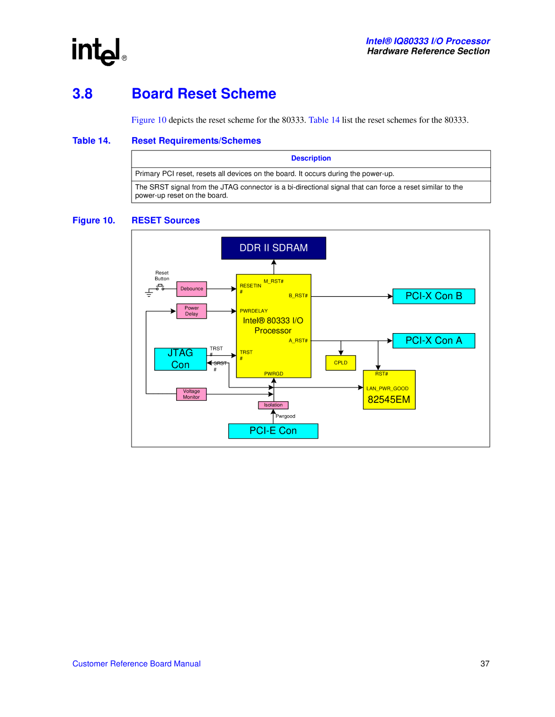 Intel IQ80333 manual Board Reset Scheme, Reset Requirements/Schemes 