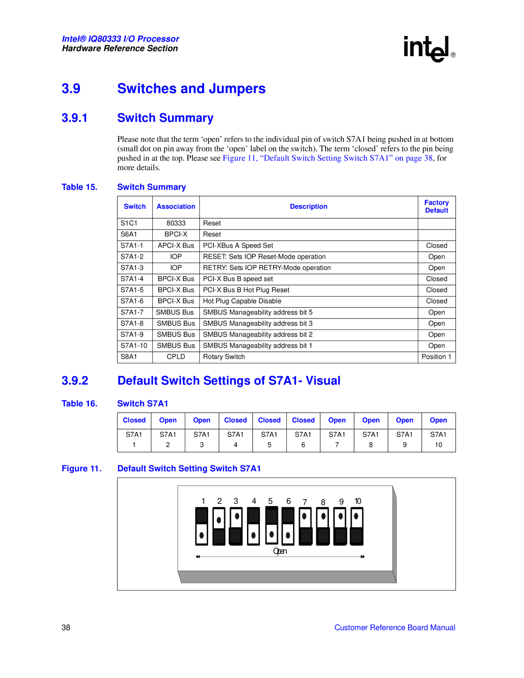 Intel IQ80333 manual Switches and Jumpers, Switch Summary, Default Switch Settings of S7A1- Visual, Switch S7A1 