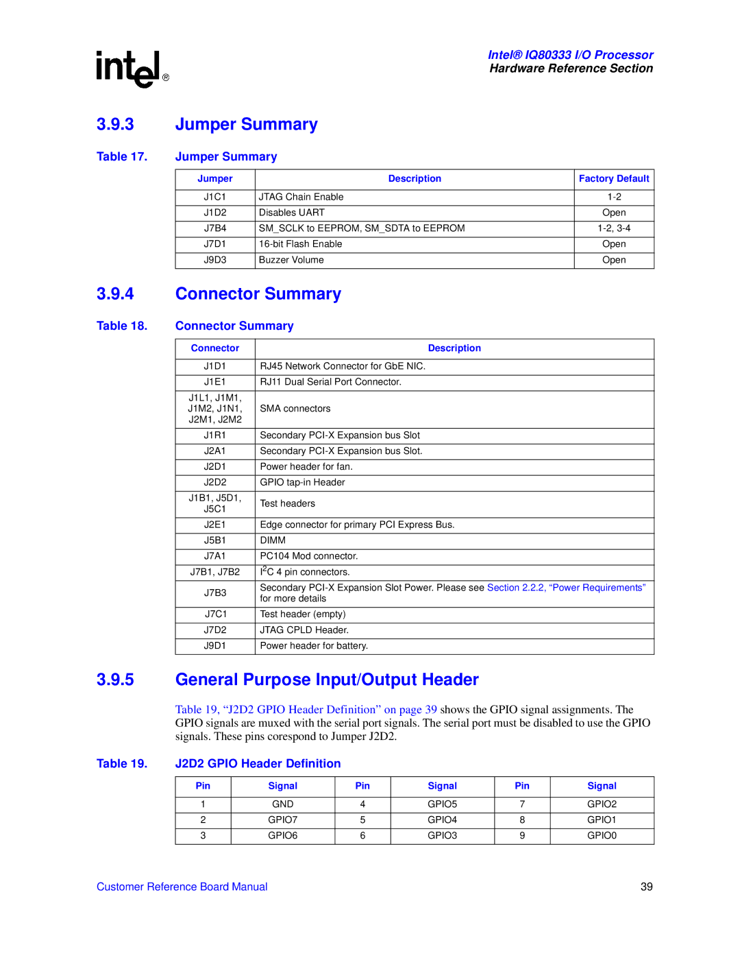 Intel IQ80333 manual Jumper Summary, Connector Summary, General Purpose Input/Output Header 