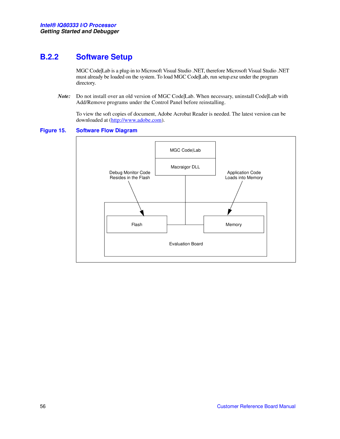 Intel IQ80333 manual Software Setup, Software Flow Diagram 