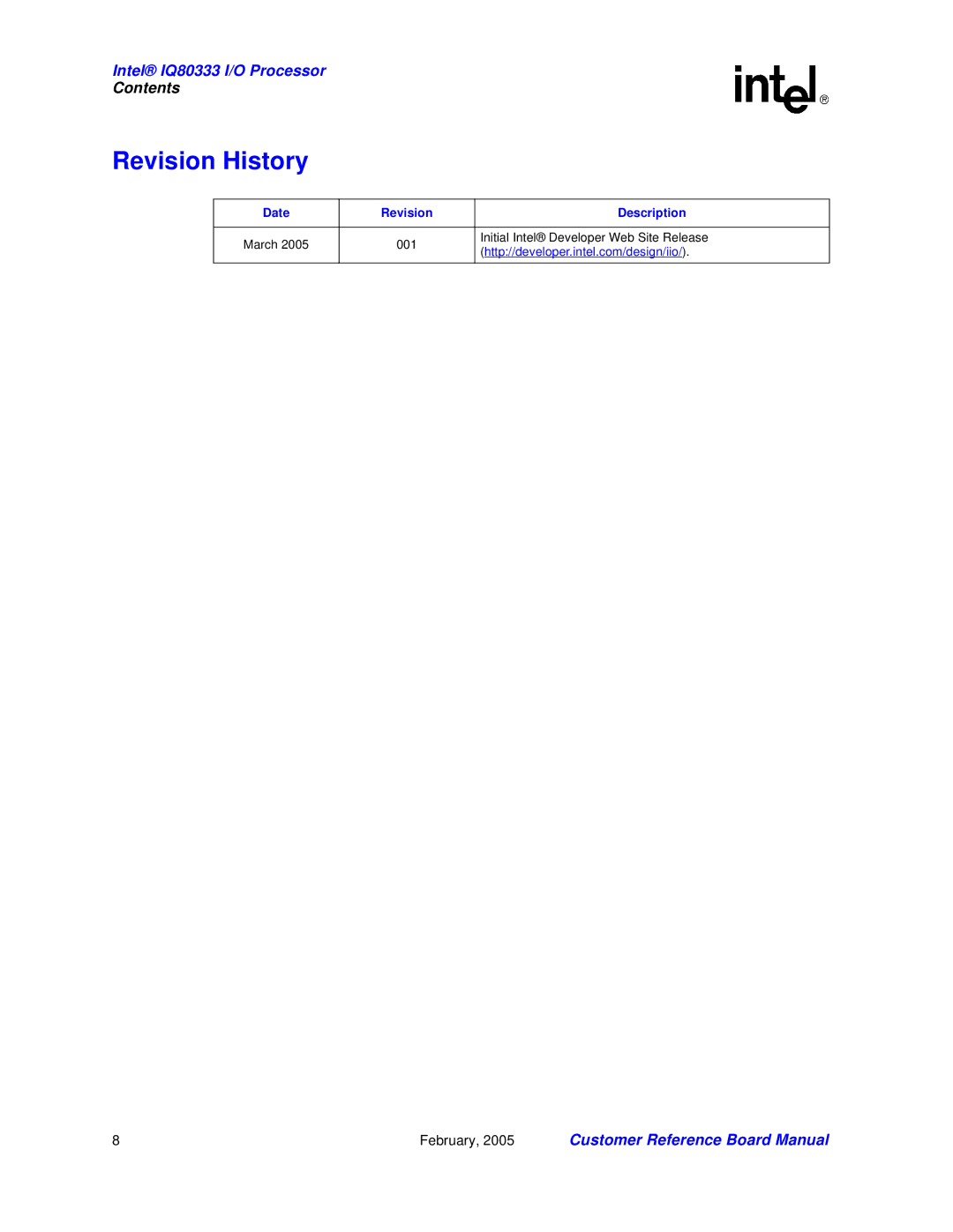 Intel IQ80333 manual Revision History, Date Revision Description 