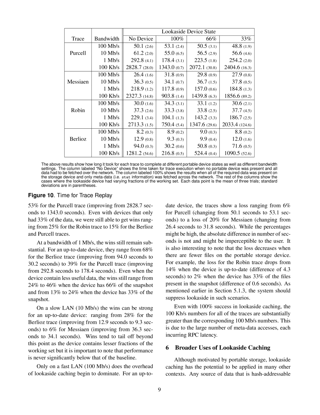 Intel IRP-TR-03-10 warranty Broader Uses of Lookaside Caching, Time for Trace Replay 