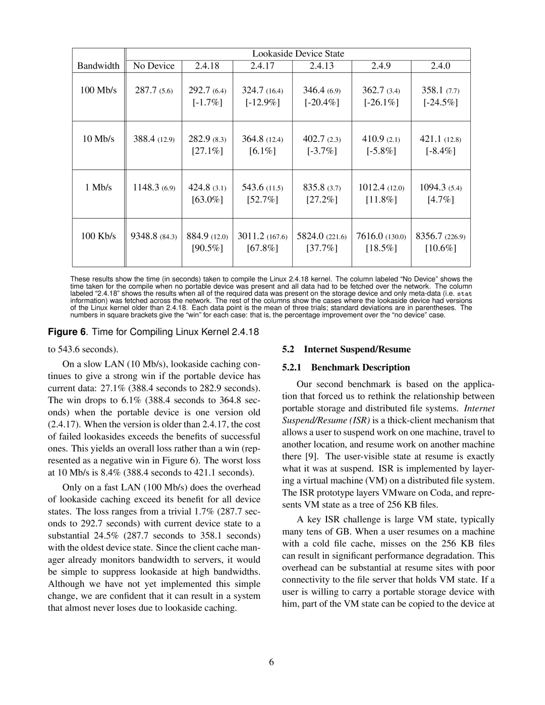 Intel IRP-TR-03-10 warranty Internet Suspend/Resume Benchmark Description 