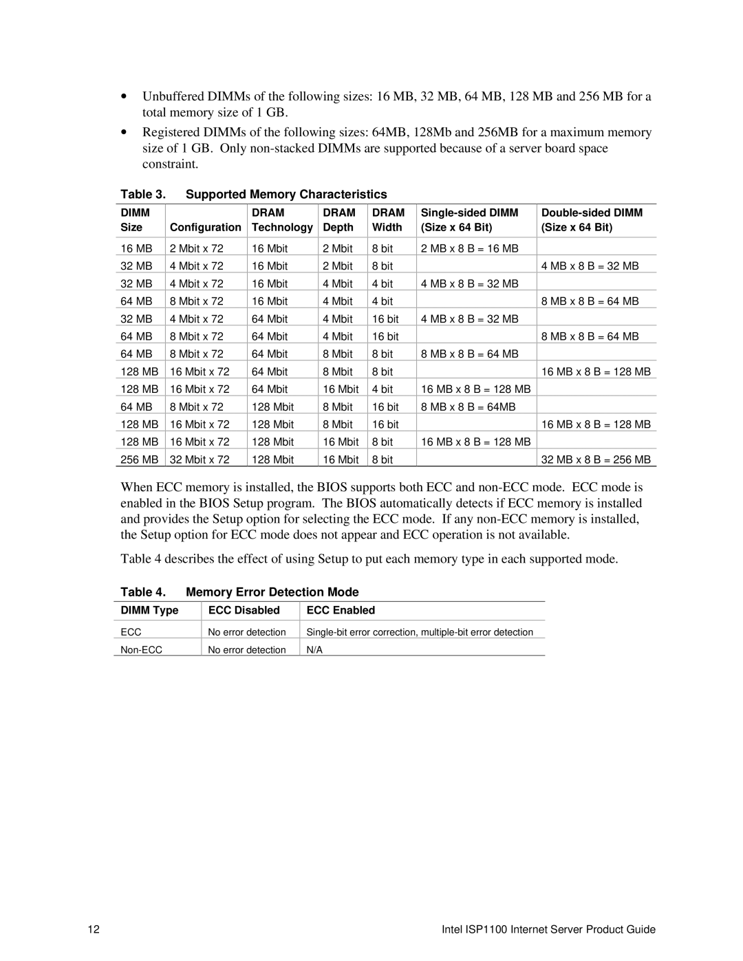 Intel ISP1100 manual Supported Memory Characteristics, Memory Error Detection Mode, Dimm Type ECC Disabled ECC Enabled 